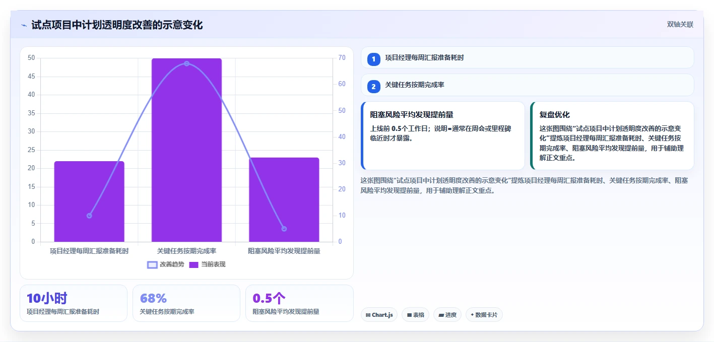项目经理必读：如何在2026年选择最适合的项目开发计划工具？