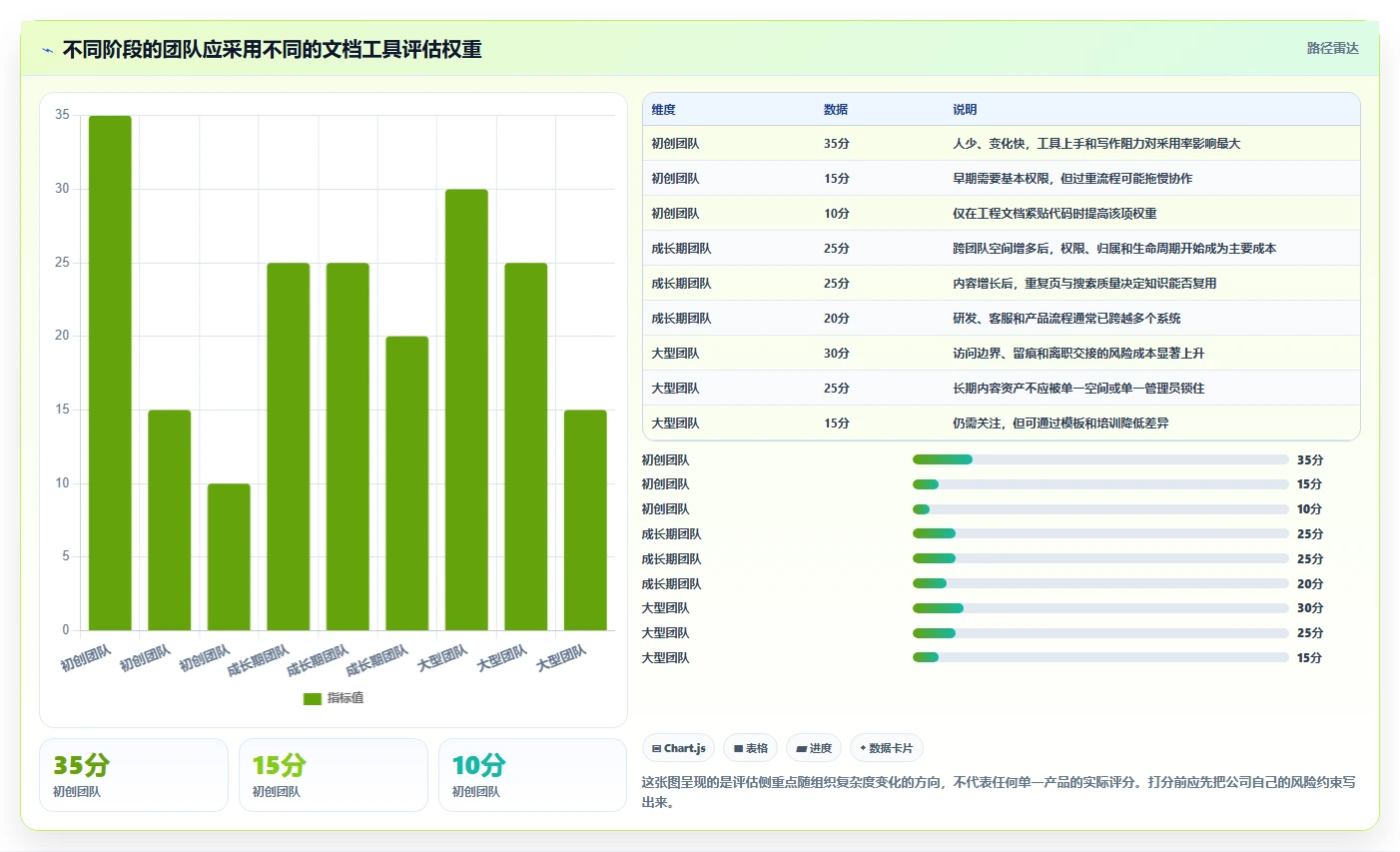 从初创到大厂：2026年技术公司文档工具选型指南，5款必备推荐