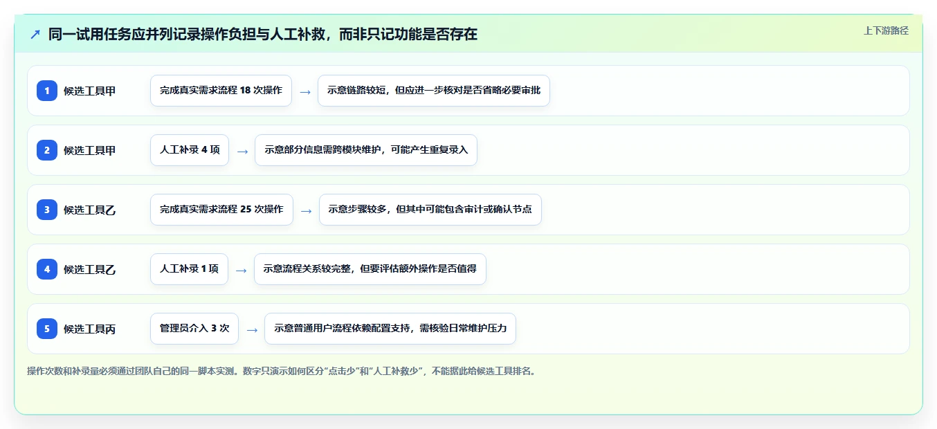 2026年需求管理系统哪个更高效?主流工具深度测评与选型指南