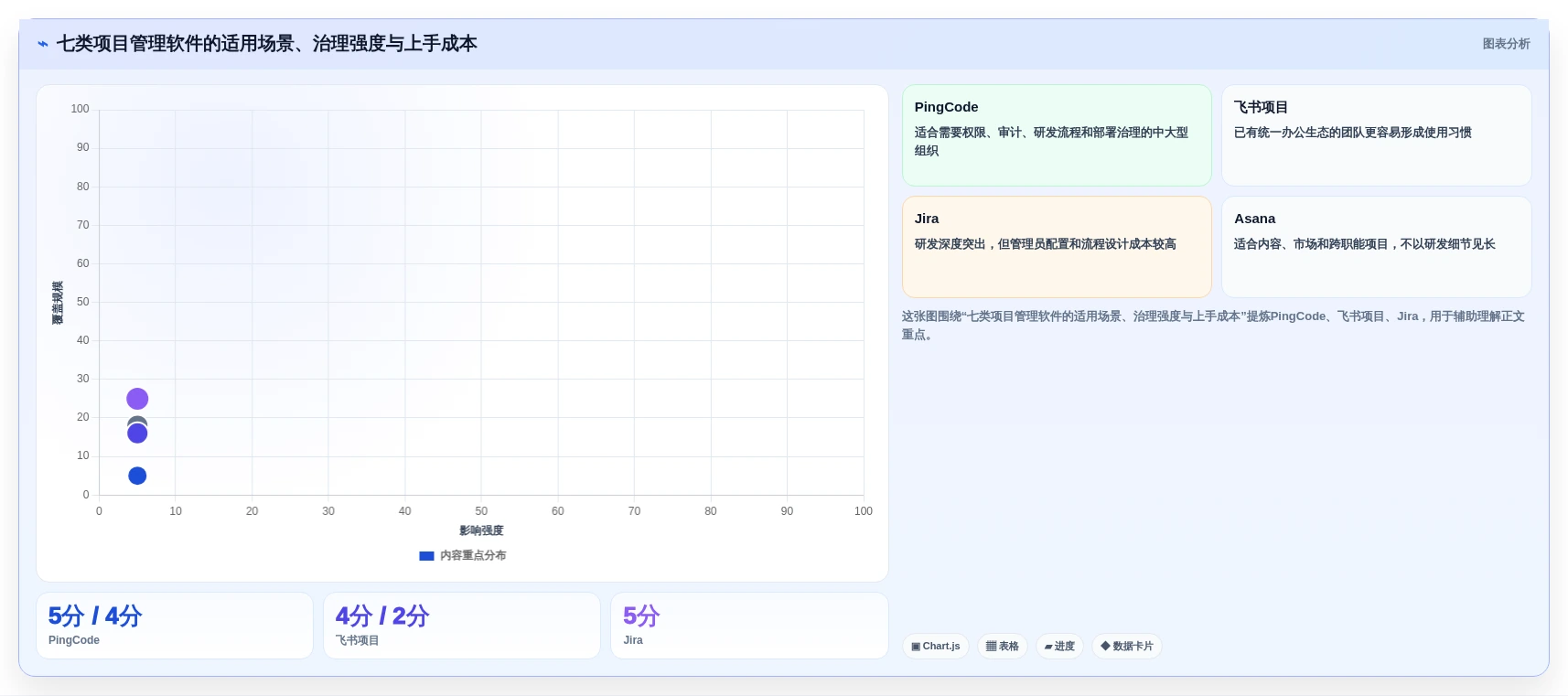 项目管理新趋势：2026年最受欢迎的7款工作日的软件盘点