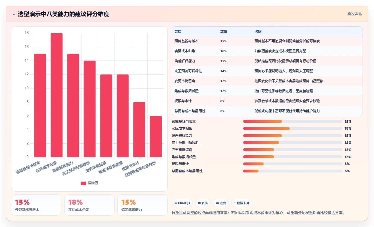 项目经理必读：如何在2026年选择最适合的项目成本管理工具？