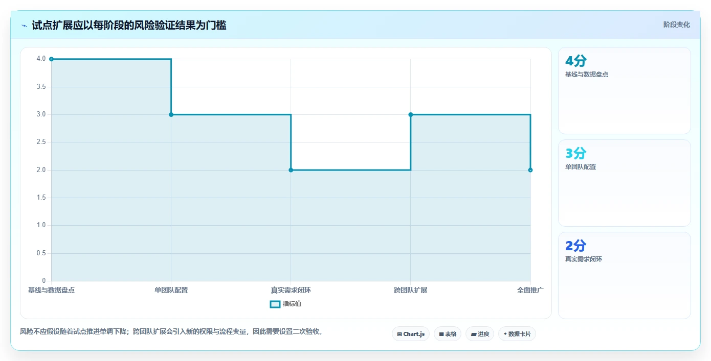 选对工具事半功倍：2026年最值得投资的5大产品管理系统软件