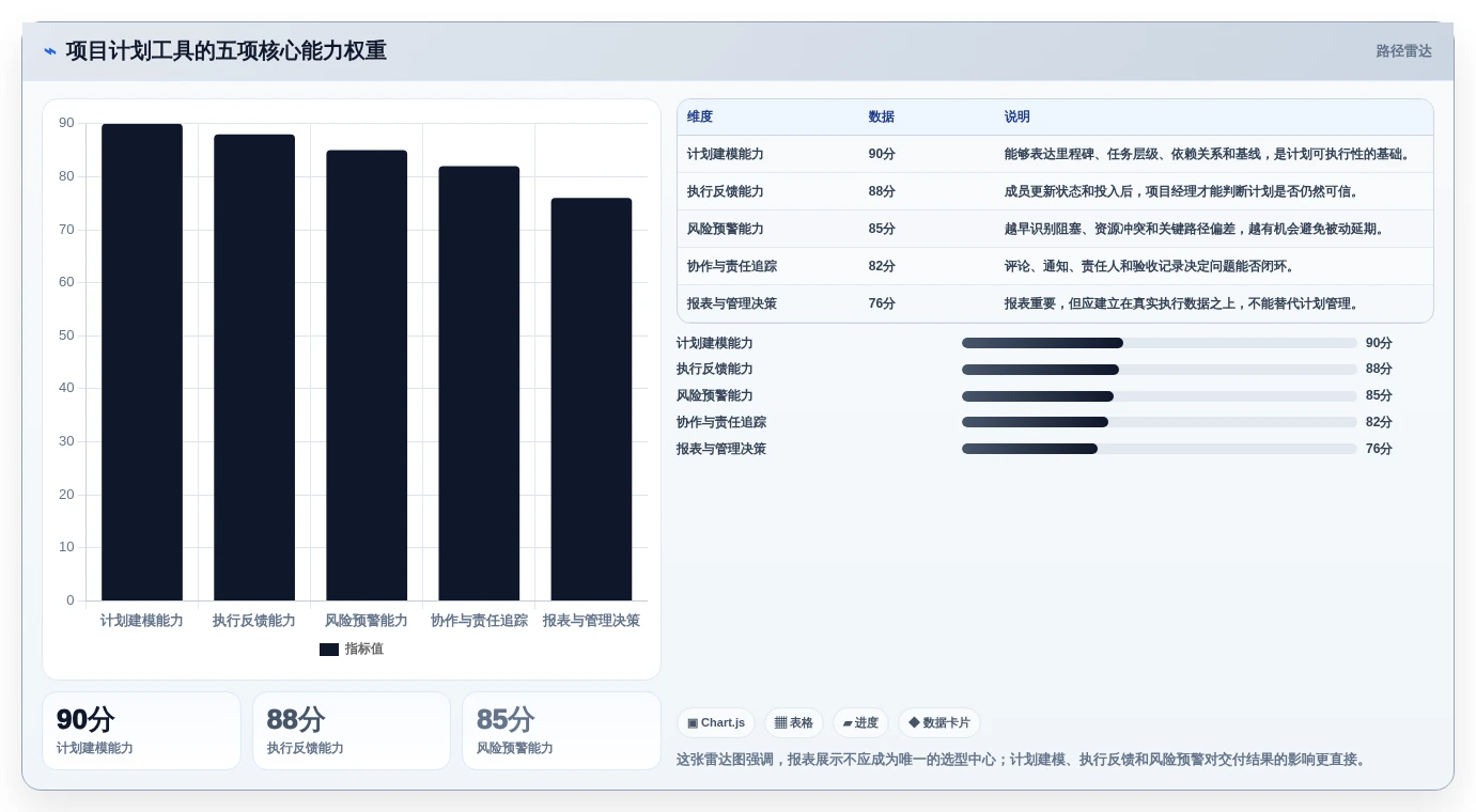 项目经理必读：2026年计划怎么做工具选型指南，助你事半功倍