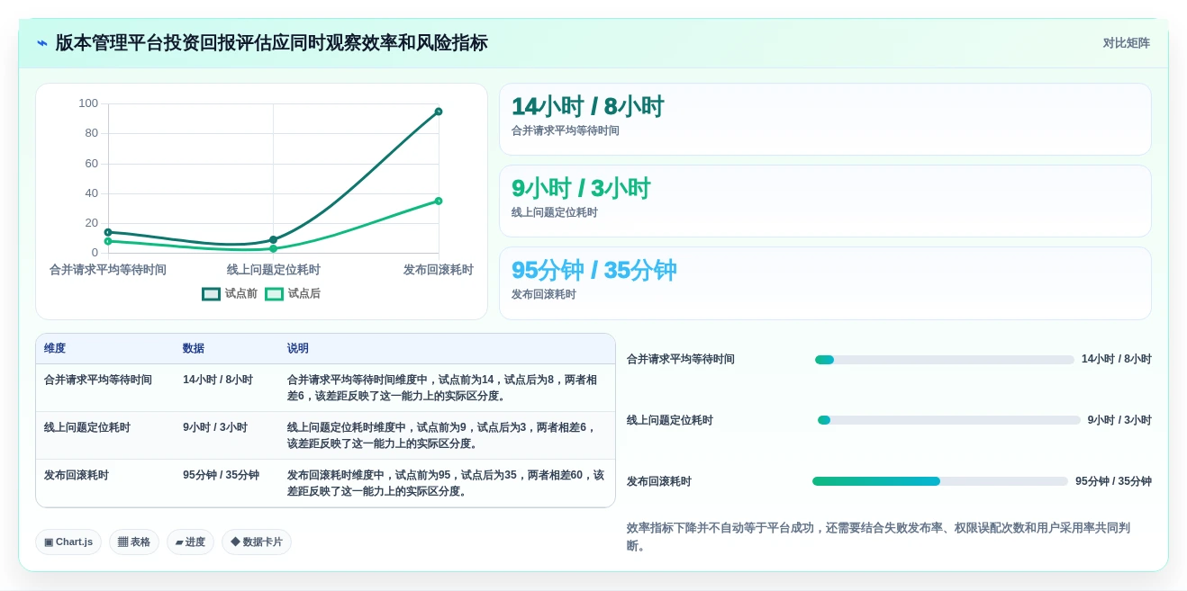 研发团队必备:2026年最值得投资的5款多版本管理软件
