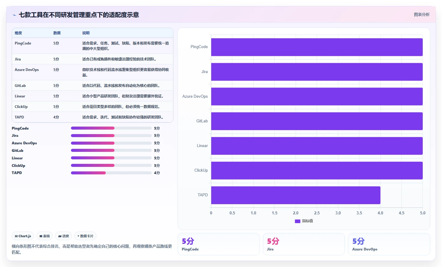 研发管理工具选型指南:2026年不可错过的7款利器