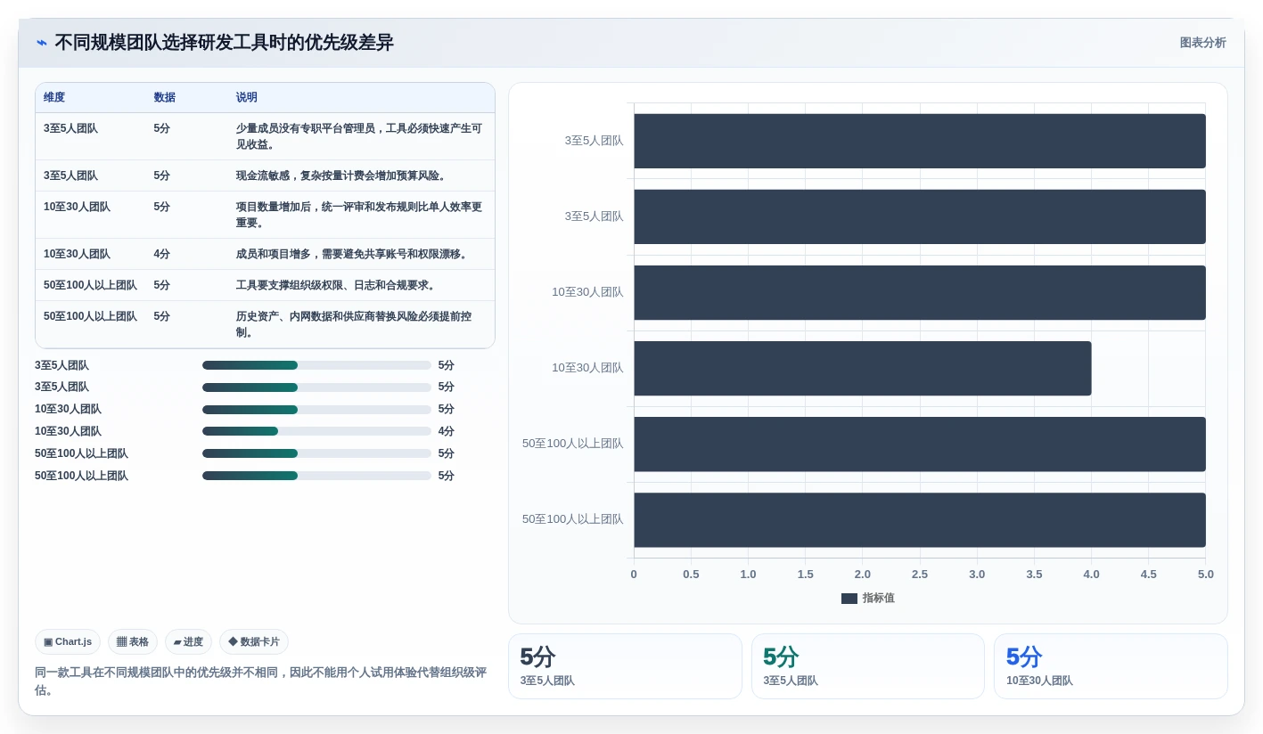 程序工具选型指南:2026年开发团队不可错过的5大神器