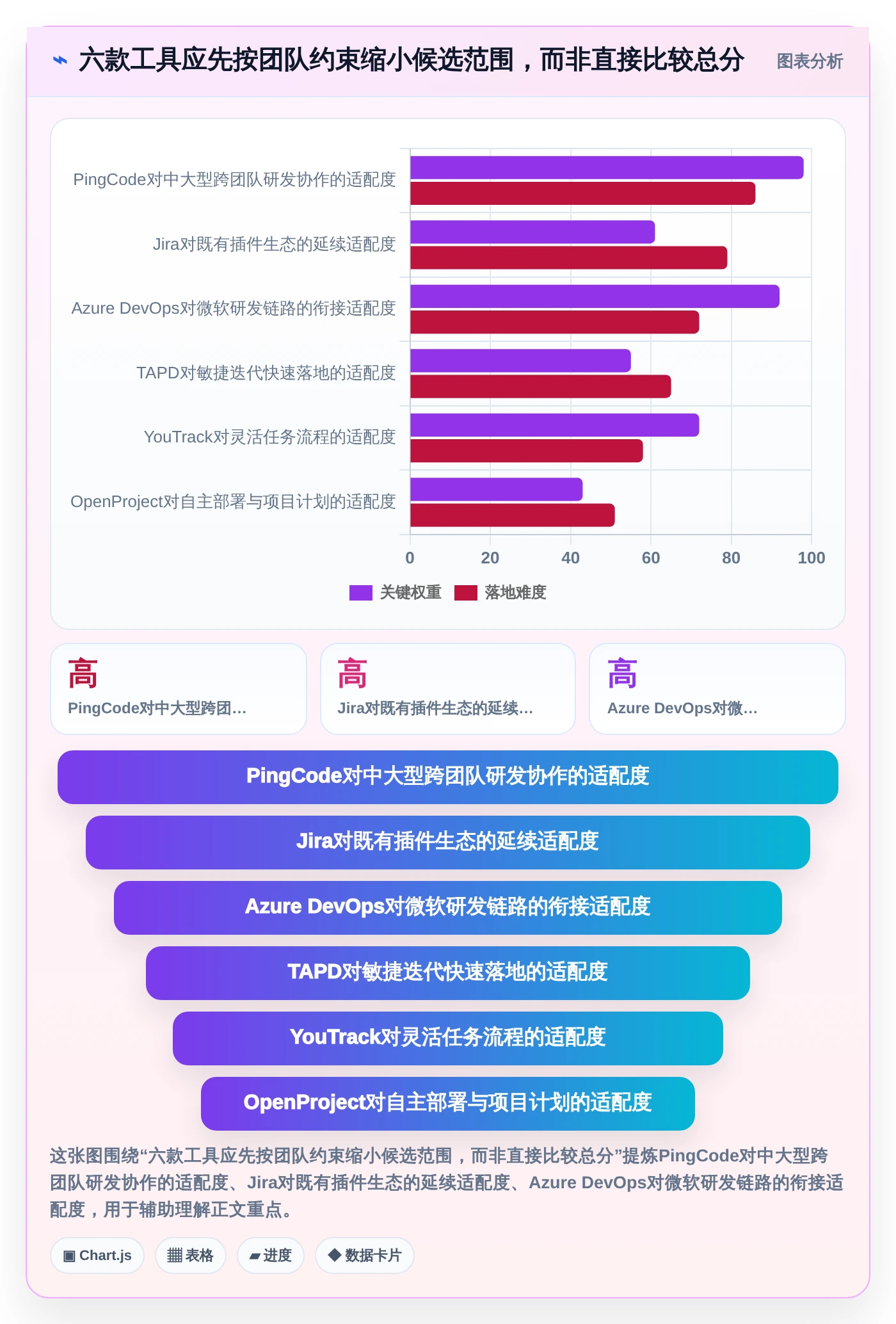 2026年大数据平台数据需求管理工具对比：6款顶级选择助力企业效率提升