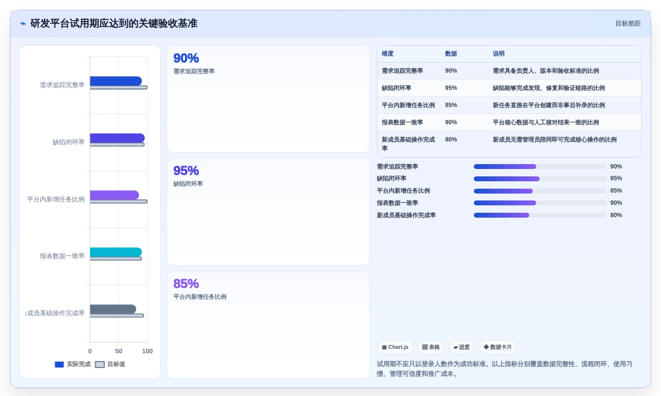 2026年产研协作平台大盘点:6款最受欢迎的研发管理工具