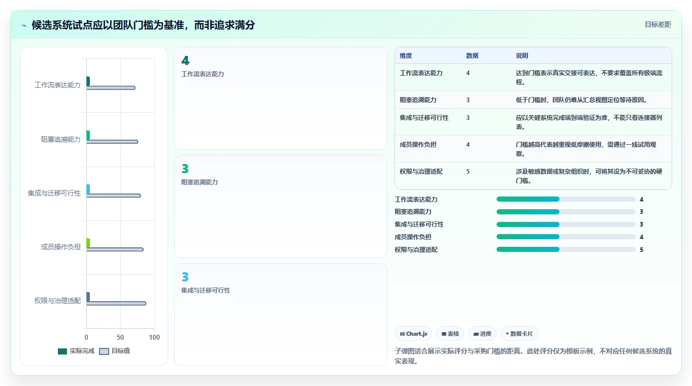 2026年6款研发过程可视化管理系统深度对比:消除开发瓶颈的选型指南