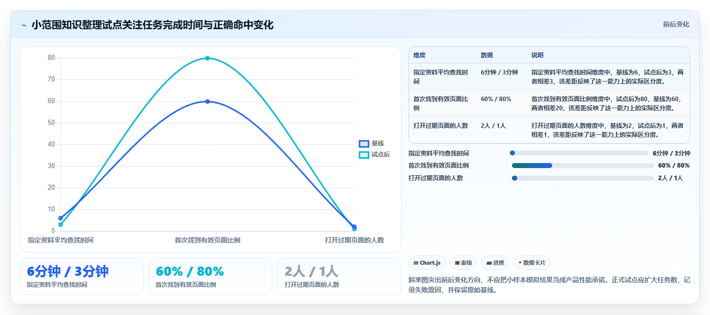 2026年效率爆表:6款顶级知识库小工具全面对比
