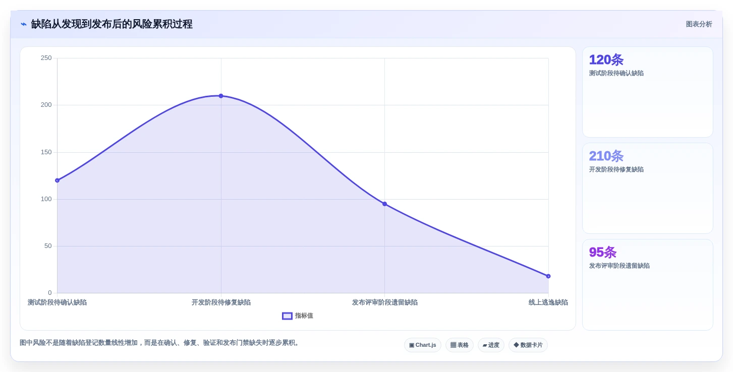 项目管理新趋势:2026年7款革新性缺陷系统工具推荐