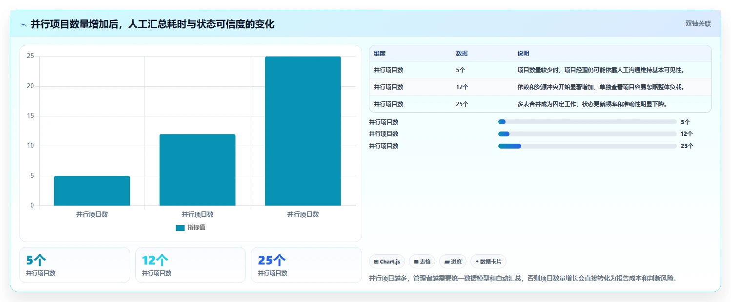 打造高效团队:2026年项目进度管理软件选型指南