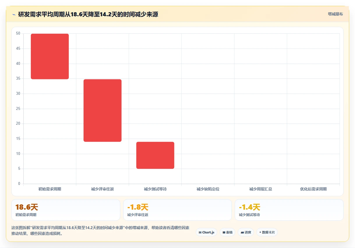 2026年最佳蓝云项目管理软件对比:6款工具助你提升研发效率