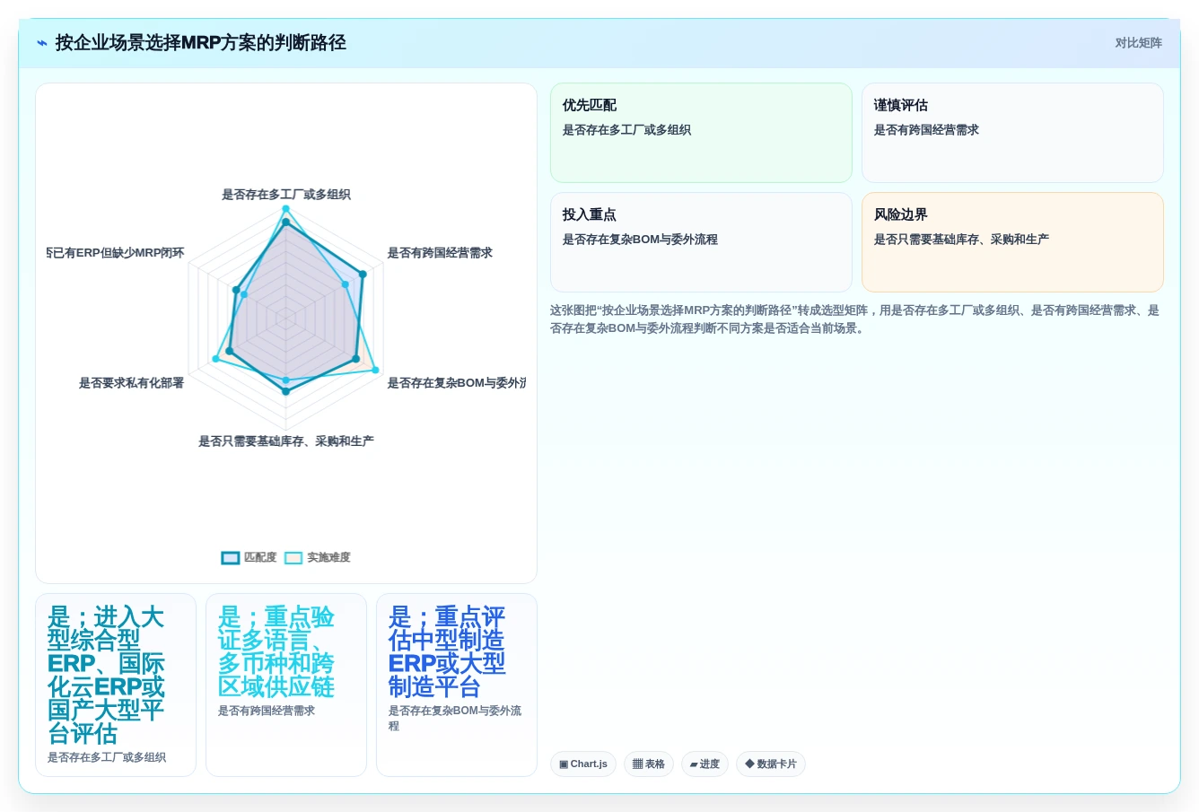 选对mrp需求管理工具有多重要?2026年5大热门工具对比与推荐
