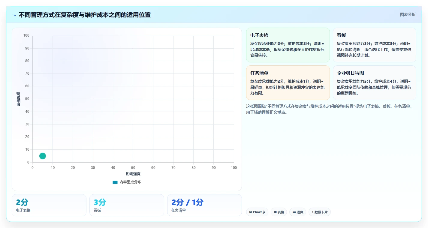 2026年最佳项目管理工具对比:PingCode甘特图功能全面评测