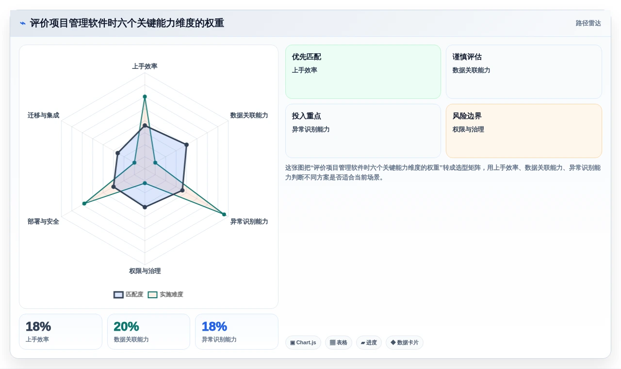 项目经理必看:2026年Top 5简单好用的项目管理软件推荐