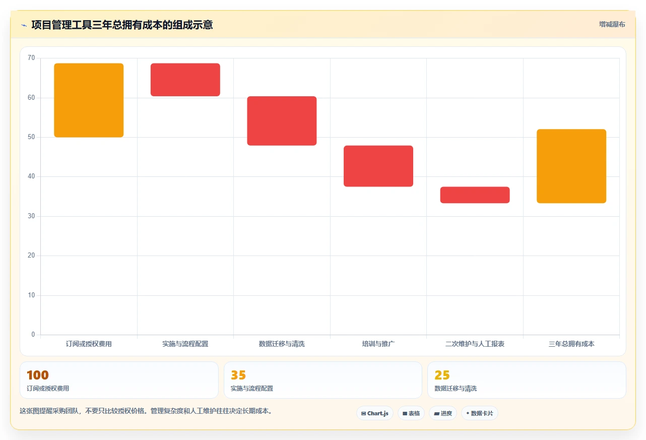 选对工具事半功倍：2026年软件项目开发进度管理软件TOP 5对比分析