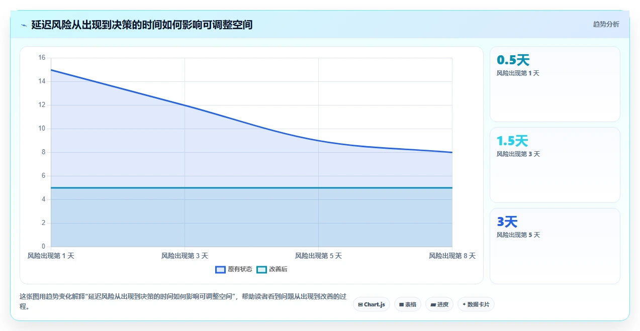 2026年高效的瀑布管理工具怎么选?深度测评与选型指南