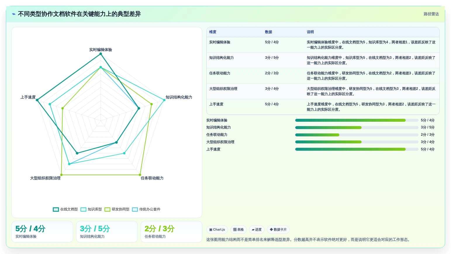 远程协作新趋势：2026年最受欢迎的8大可以一起写文档的软件盘点