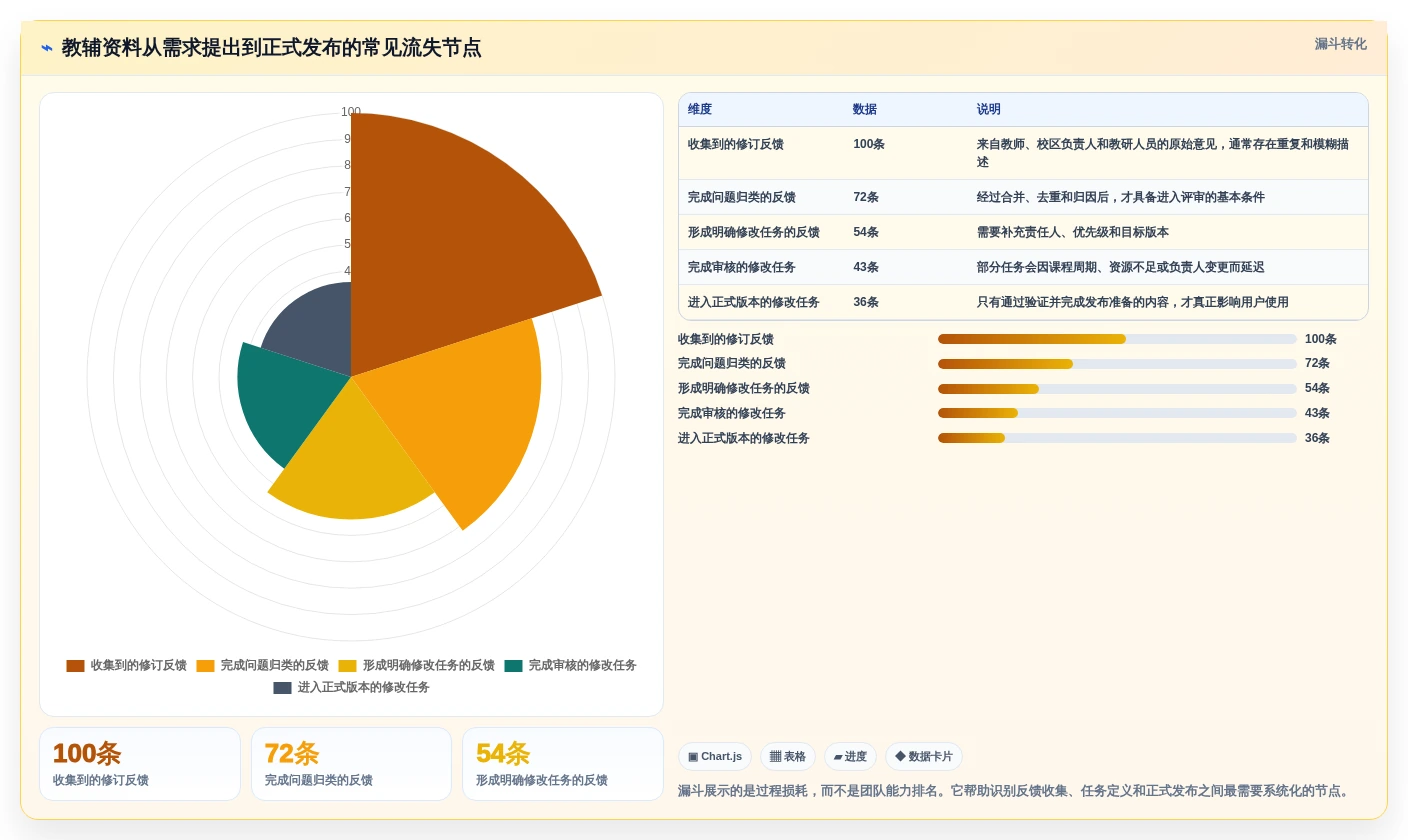 如何选择最适合你的教辅管理系统？2026年选型指南