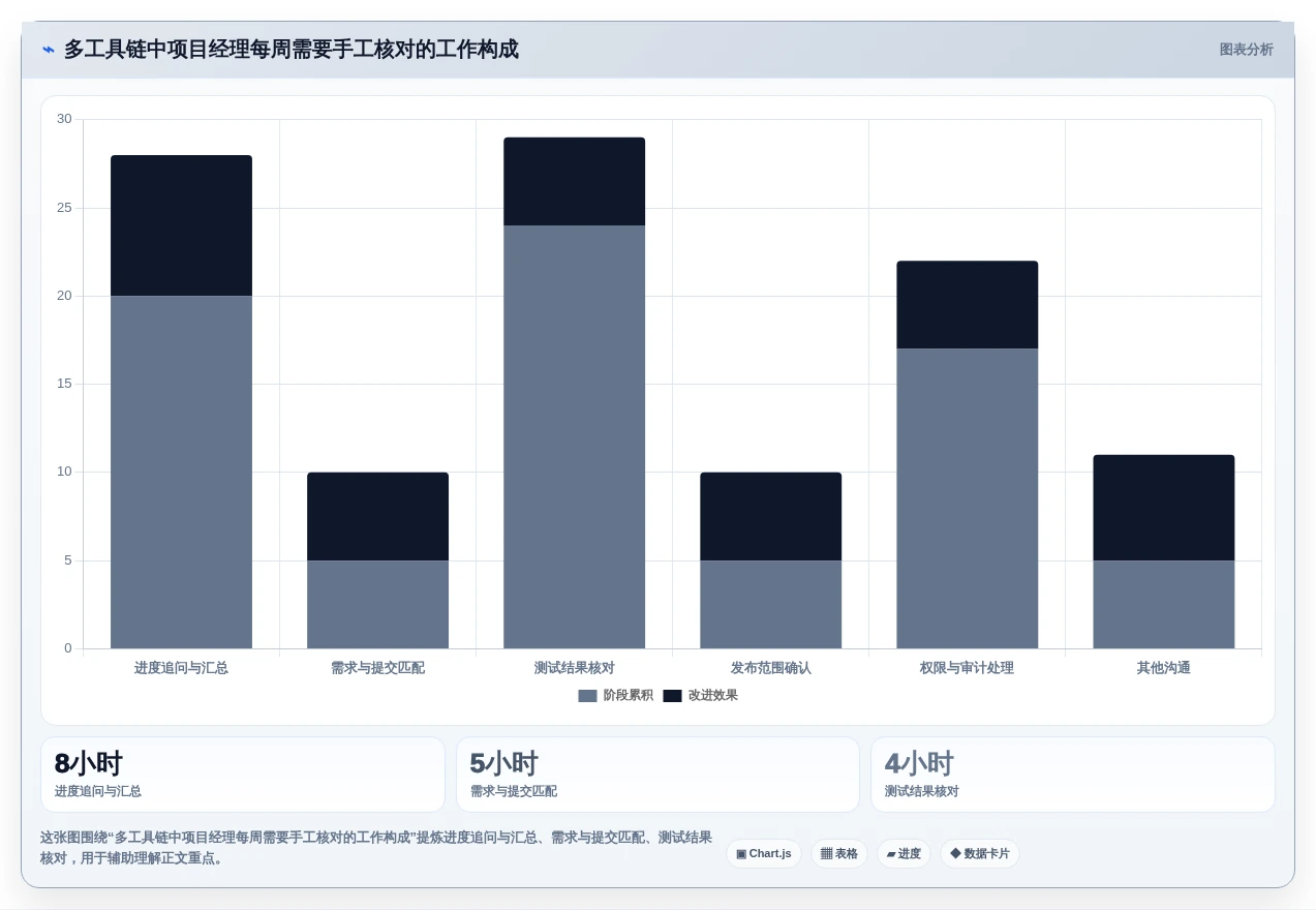 项目经理必看:2026年5款革新性项目代码管理平台工具盘点