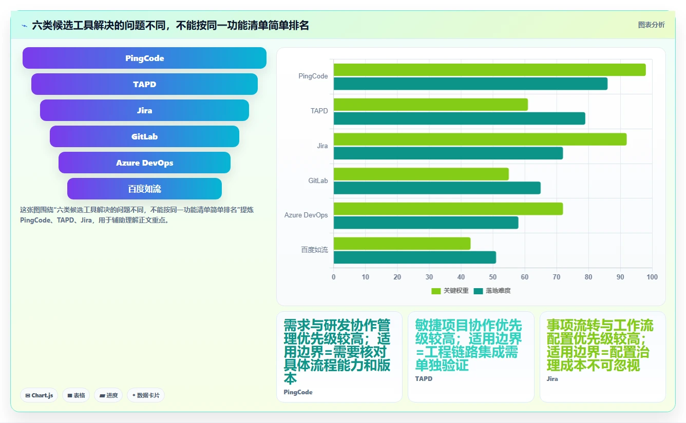 2026年最热门的6款百度研发管理平台工具盘点：哪个最适合你？