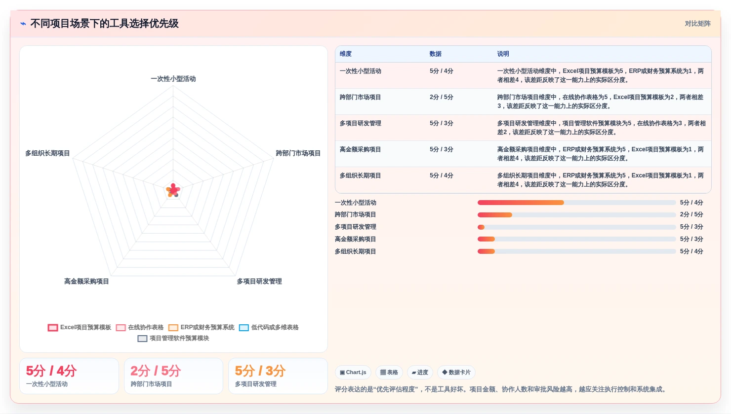 提升预算管理效率:5大项目立项预算表格模板工具推荐(2026版)