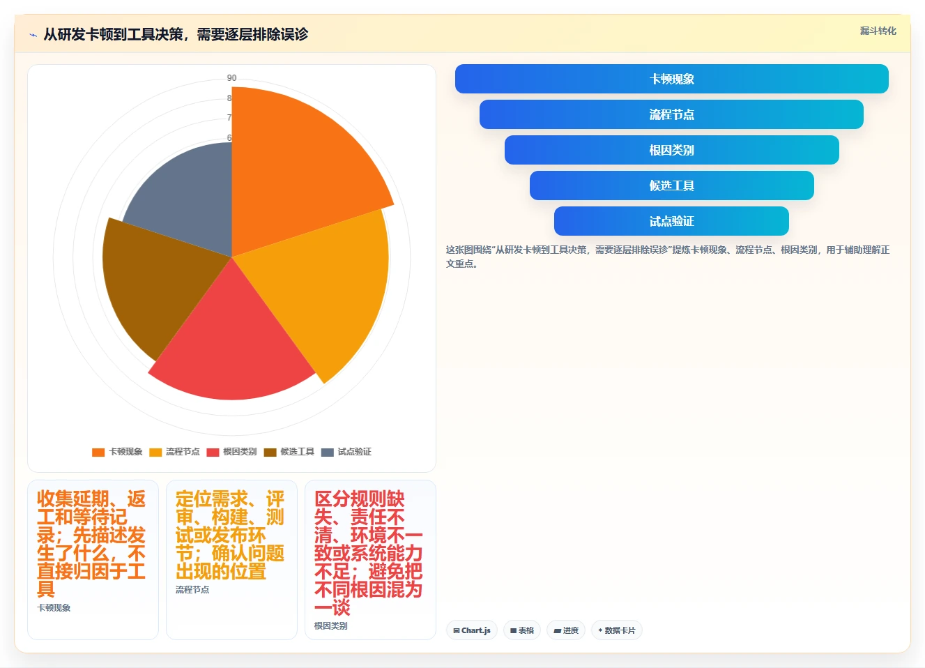 软件研发工具盘点:2026 年最热门的 5 款工具