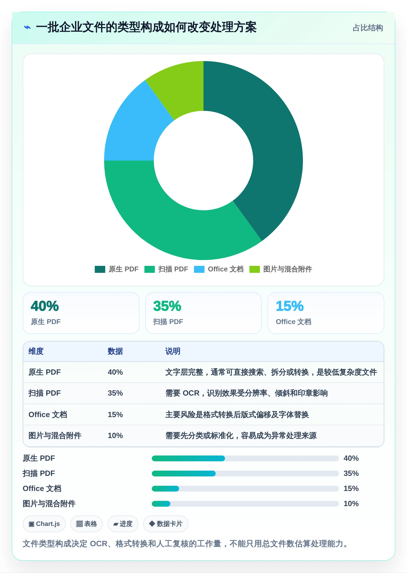 企业文档管理革新：2026年7款顶级批量处理文档软件全面评测