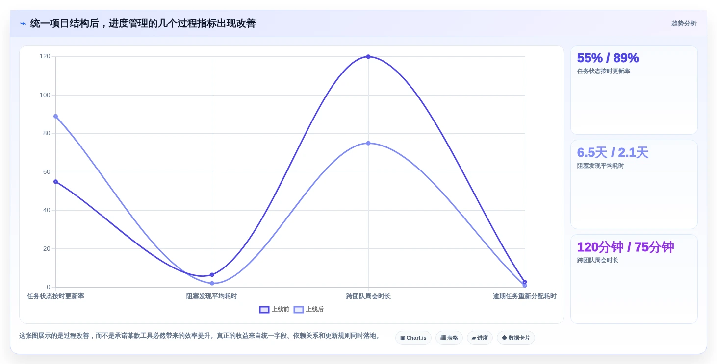 2026年效率之选:6大项目排期管理工具深度对比