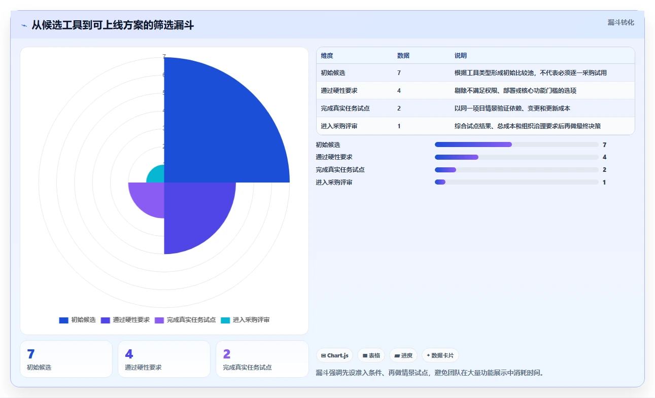 轻松掌控项目进度：2026年7款优质工期计划表软件深度推荐