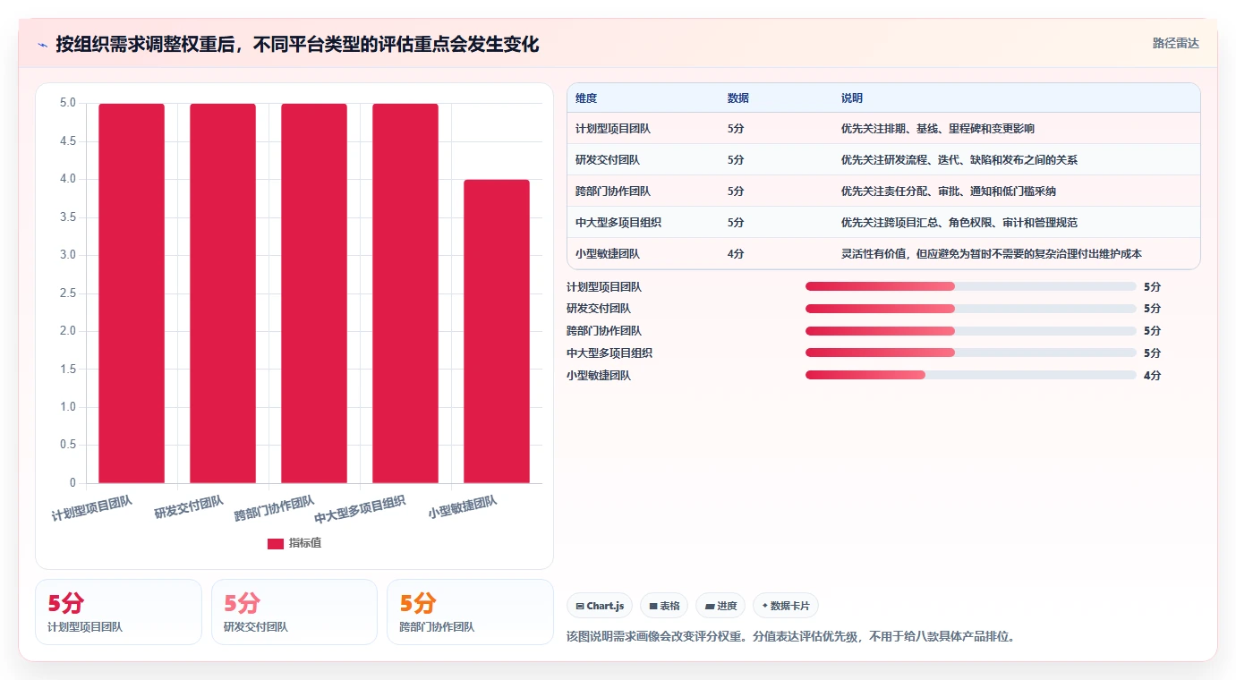 2026年企业项目进度管理工具选型指南：8款主流平台深度对比