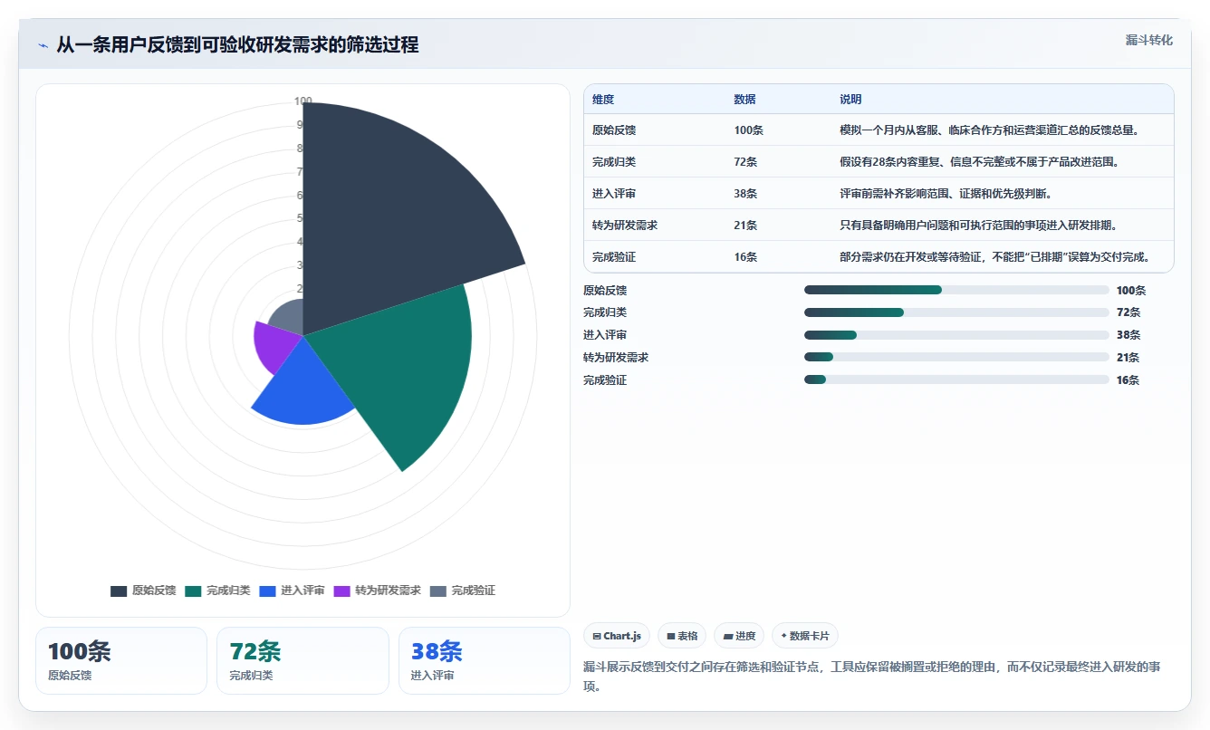 2026年医疗健康行业产品管理系统哪个好用?五款工具测评与选型指南