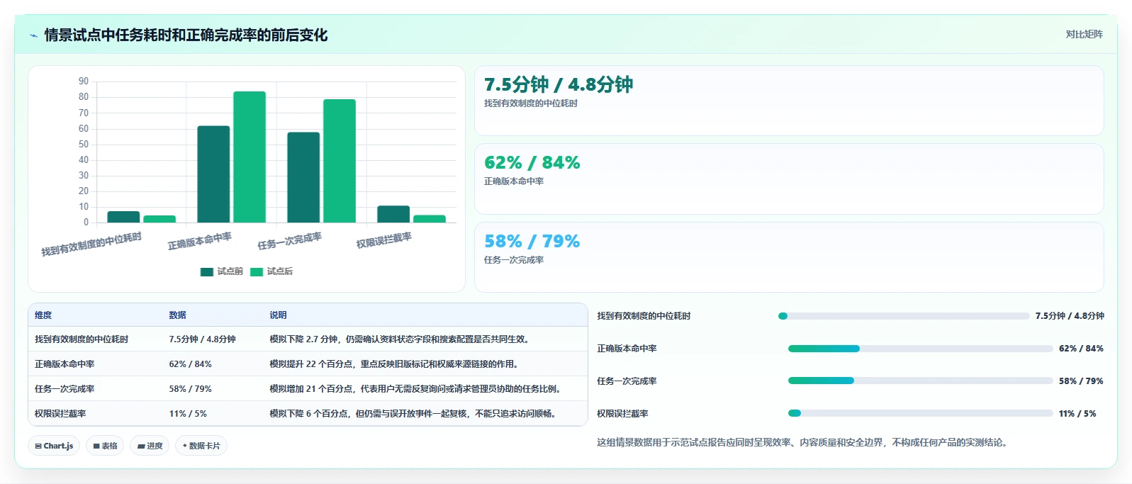 提升团队生产力:2026年6款热门企业级文档平台工具深度对比