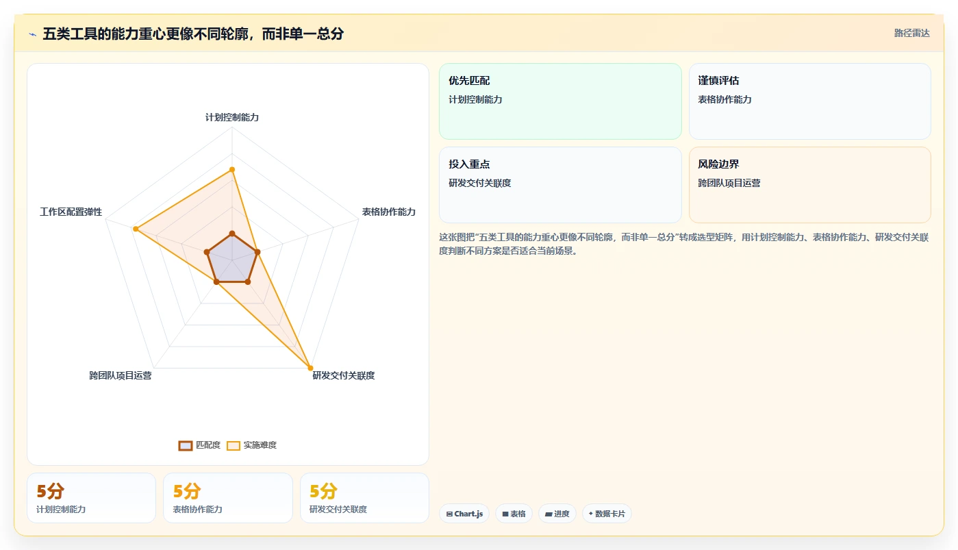 选对工具事半功倍：2026年5大项目管理甘特图软件深度对比