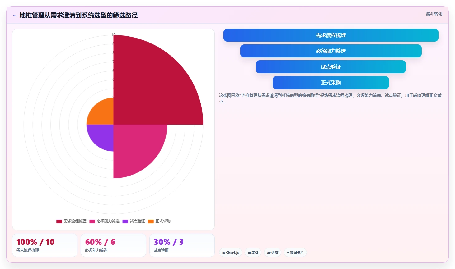 如何选择最佳地推任务管理系统？2026年8大热门工具对比
