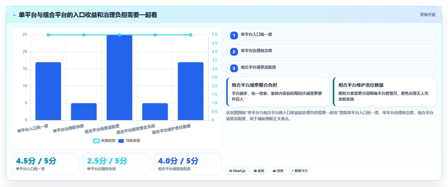 从入门到精通:2026年wiki文档平台选型指南Top8