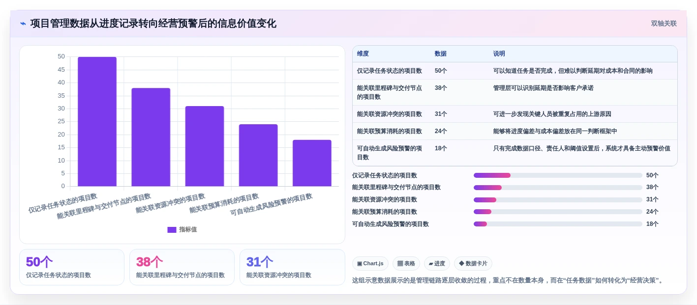 2026年中大型企业项目管理系统选型：SaaS与私有部署的七维决策框架