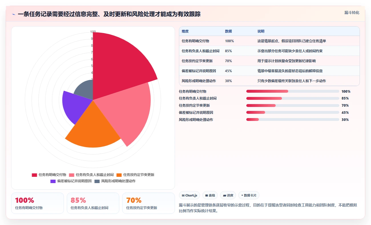 项目管理新趋势:2026年5款顶级工作计划跟踪工具推荐