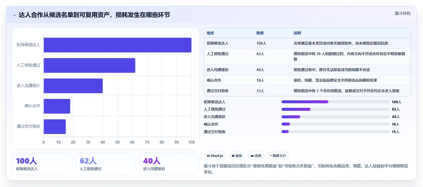 项目经理必看：2026年达人任务管理系统选型指南TOP8