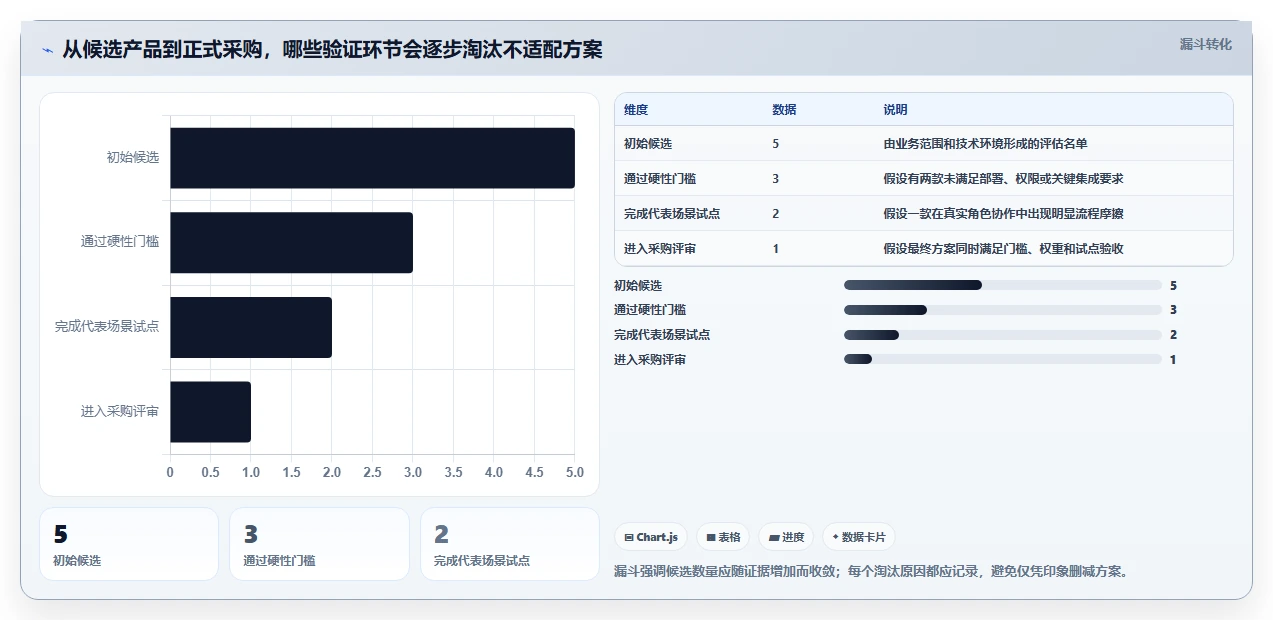 2026年研发项目管理系统选型指南：5款企业级工具深度对比