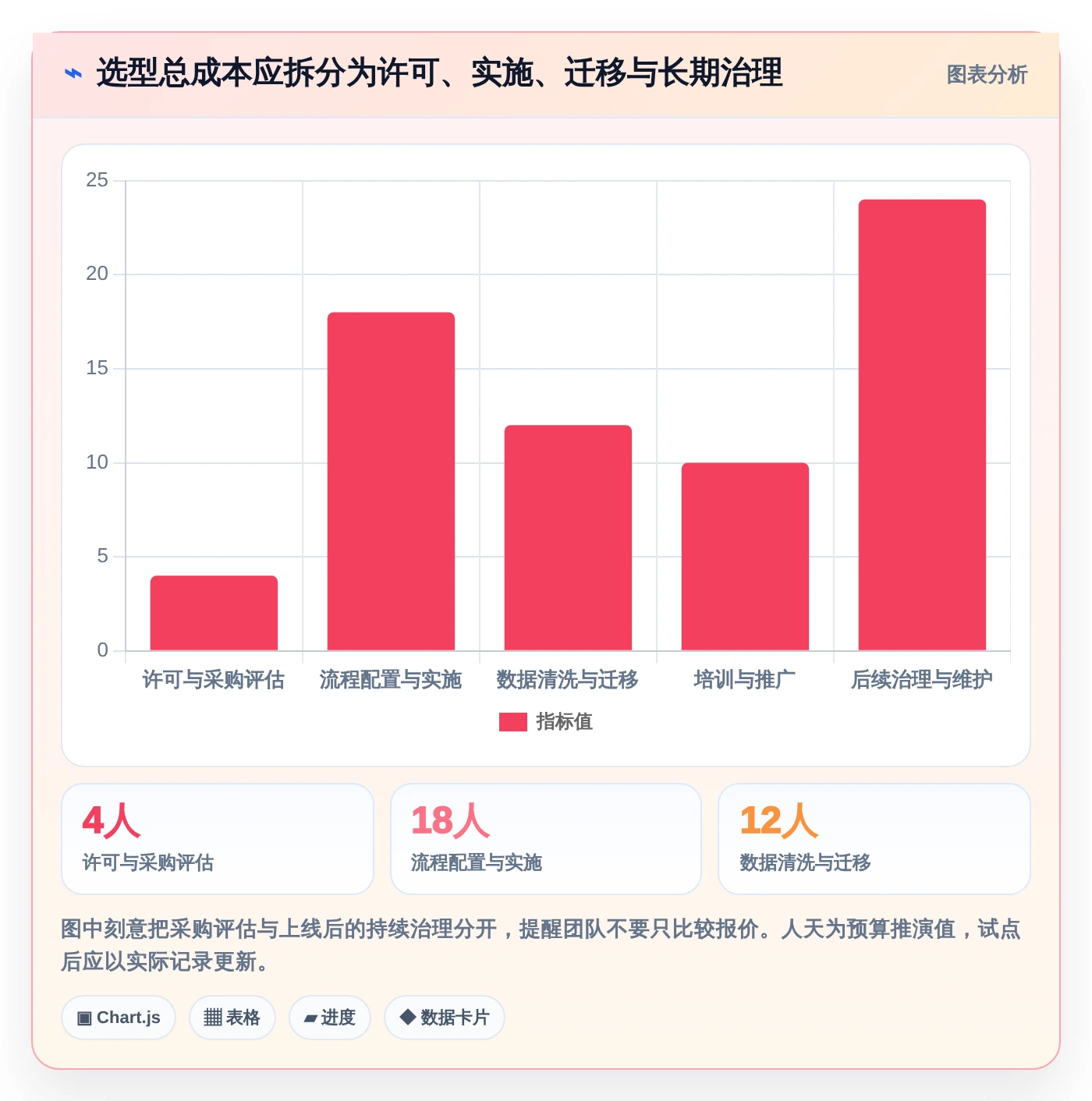 2026年必看：6大项目管理工具对比，助你高效管理团队
