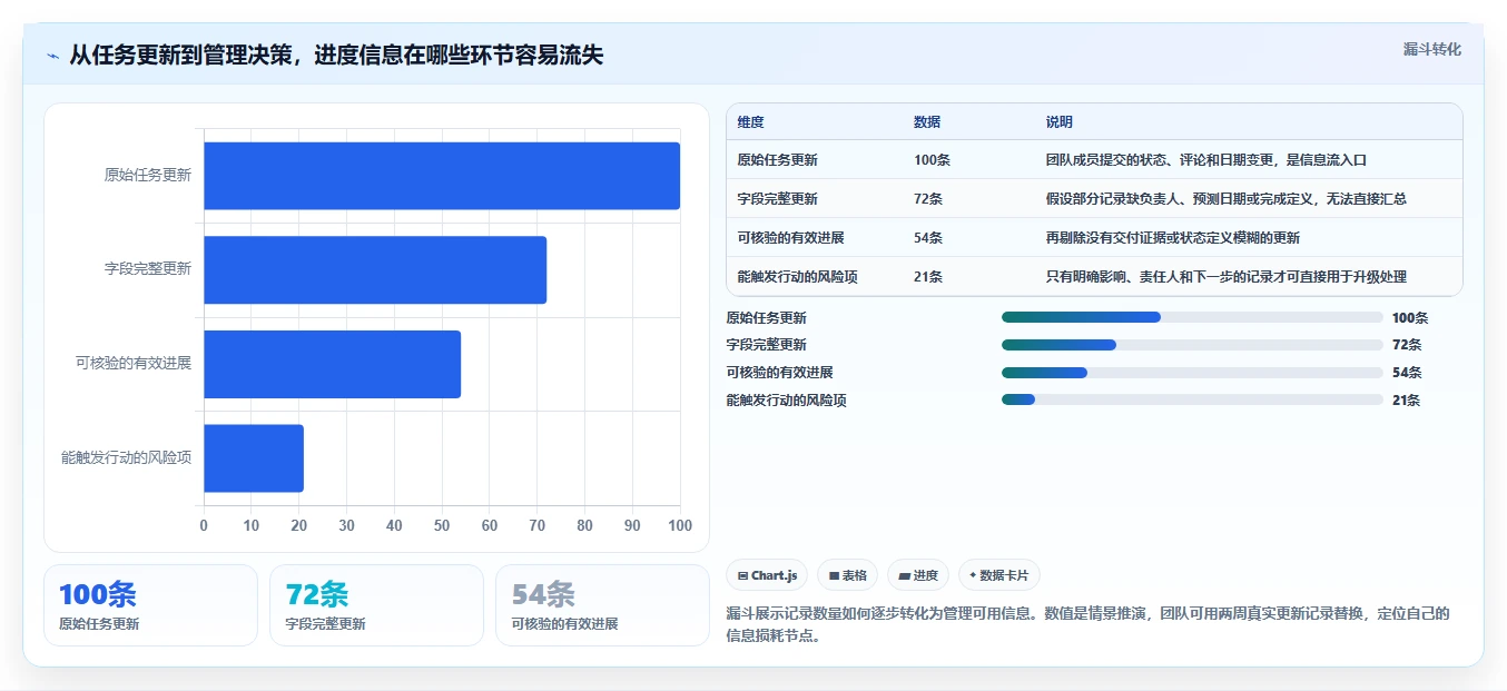 项目管理新趋势：2026年最受欢迎的8大记录项目进度的工具盘点