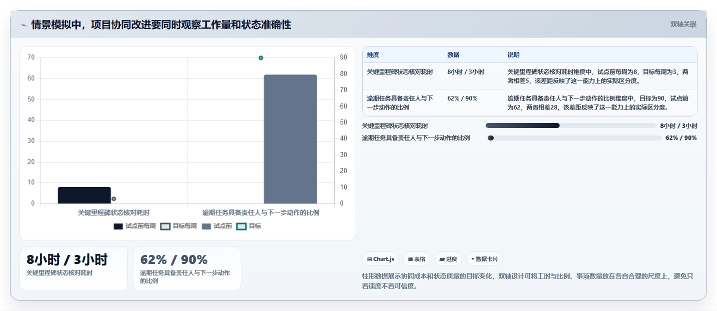 项目经理必看：2026年7款热门医药研发类管理系统功能详解