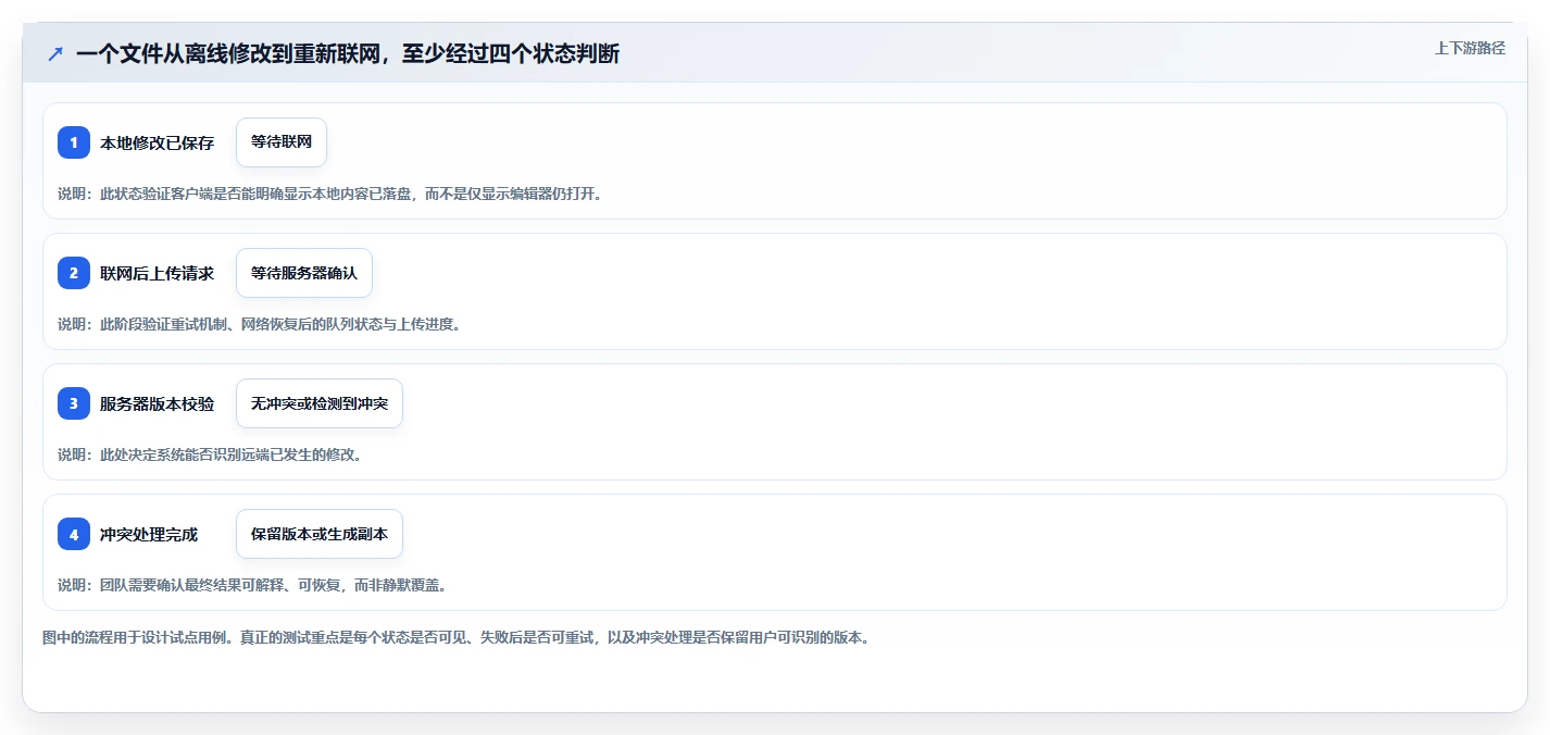 选对工具事半功倍:2026年同步文档软件选型指南