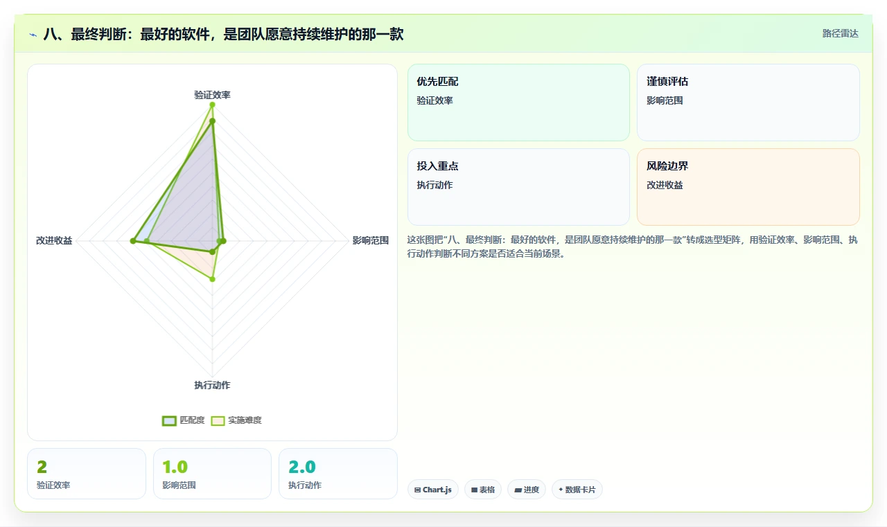 八、最终判断:最好的软件,是团队愿意持续维护的那一款
