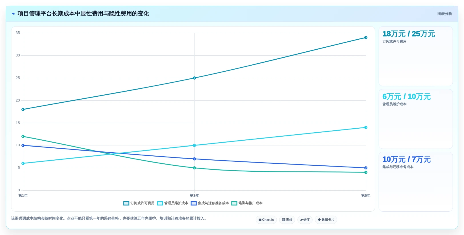 选对工具事半功倍:2026年6大项目管理可视化软件深度对比