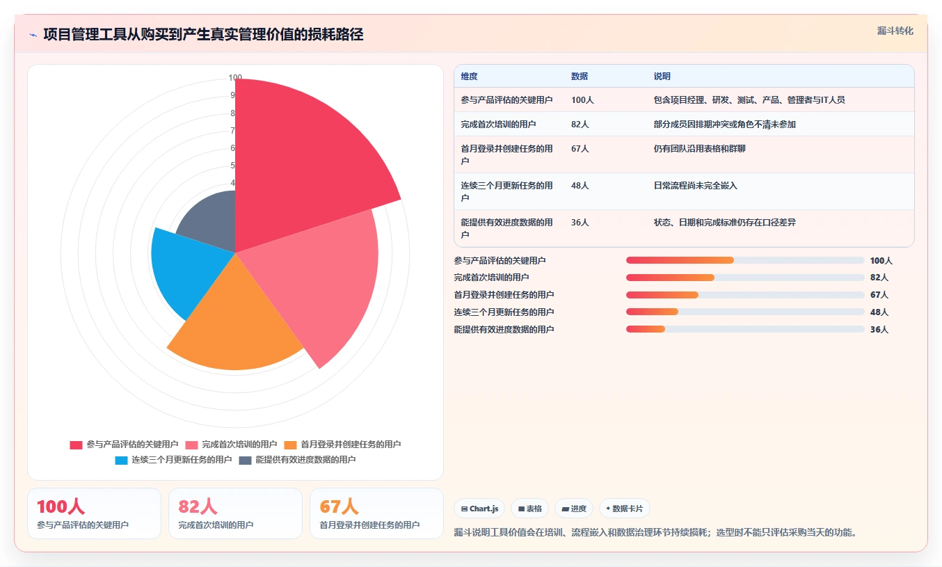 2026年项目管理新趋势:5款带甘特图的PingCode替代工具全面对比