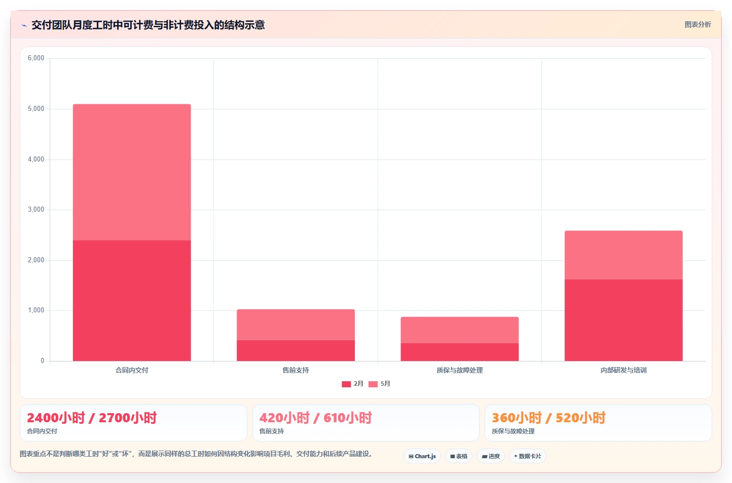 智能化办公新趋势:2026年华为的工时管理系统工具选型指南