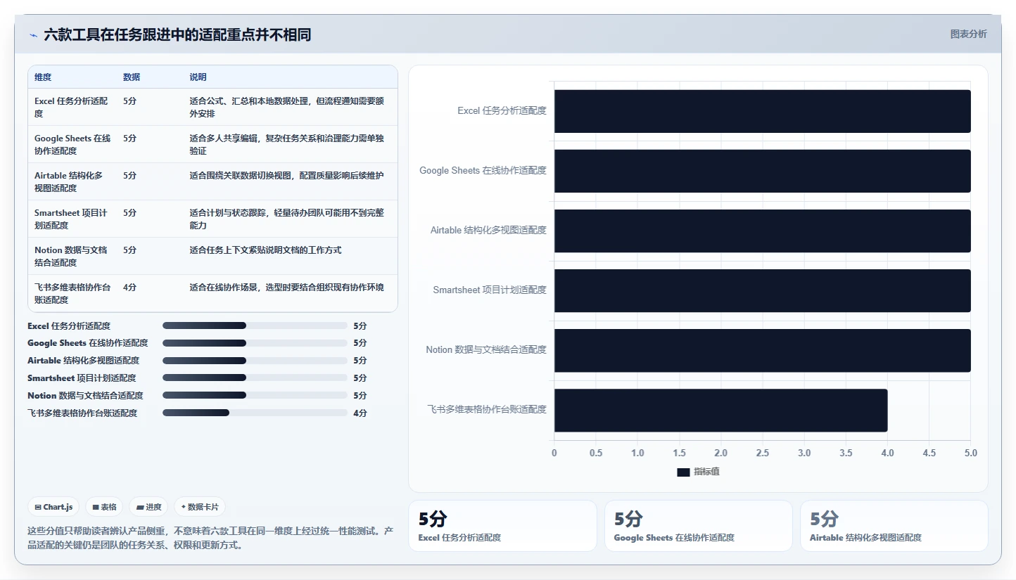 2026年效率之选：6款顶级任务跟进表格工具深度对比